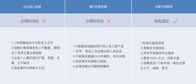 北京勞務報酬代發服務收費模式解析